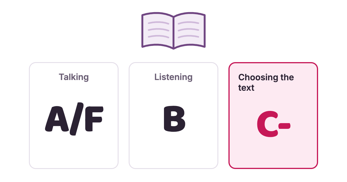 The three jobs of reading instruction graded A or F, B and C minus